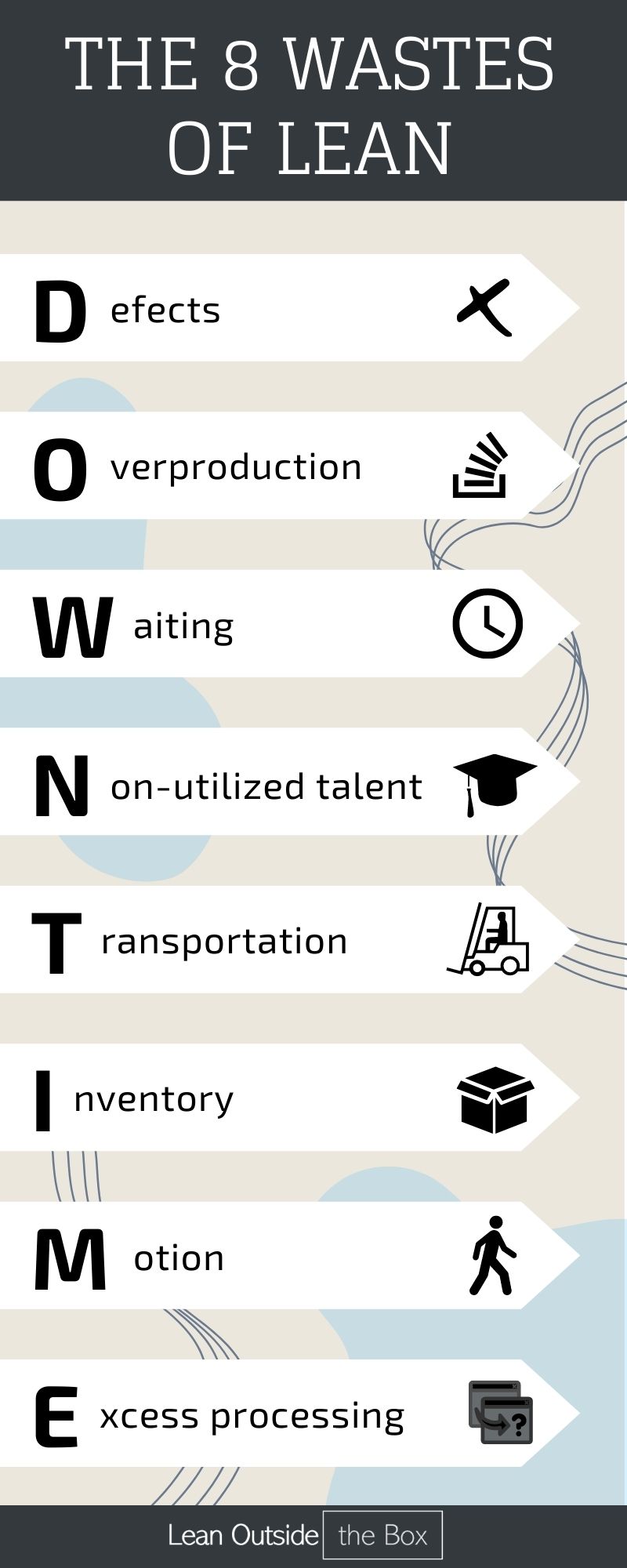 Inventory Waste In Lean How To Identify And Eliminate It